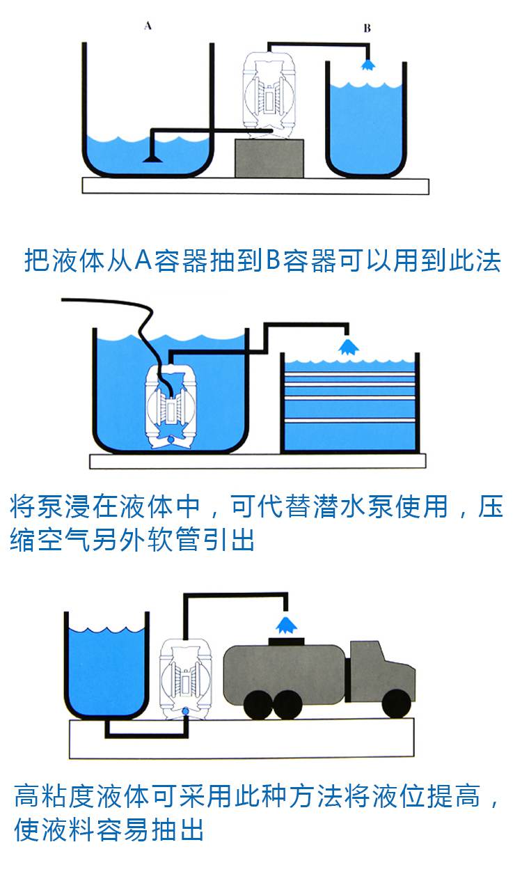 LPT耐腐蝕計(jì)量泵